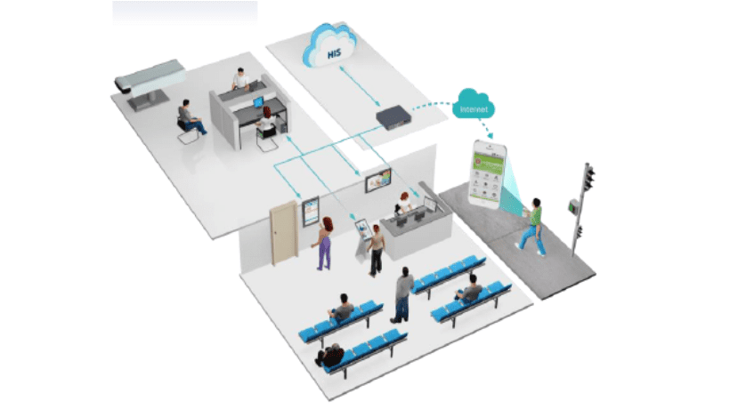 iOutpatient Solution server