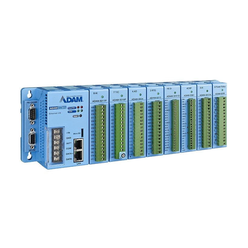 8-slot Distributed DA&C System for Ethernet